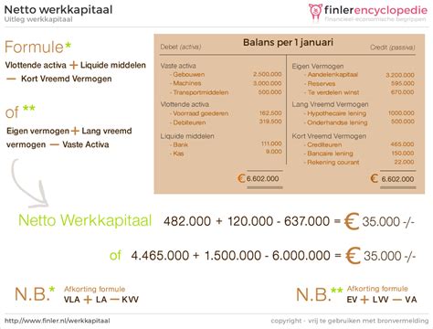 werkkapitaal wat het  en hoe het te berekenen  xxx hot girl