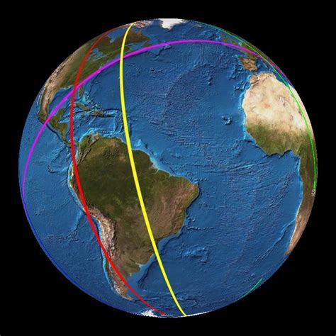 polar orbiting noaa satellite tracks science   sphere
