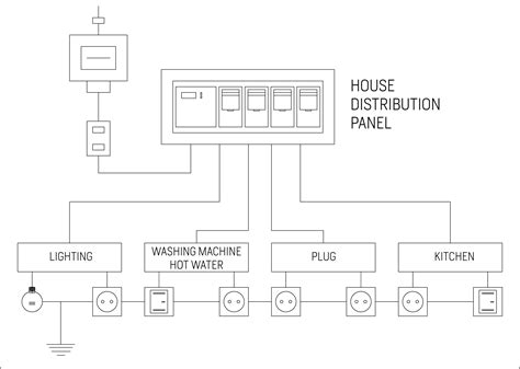 house wiring diagram single phase wiring diagram  schematics