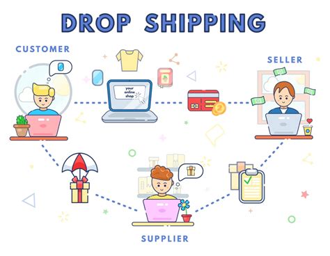 drop shipping ecommerce marketing business reviews  benefits   bring   business