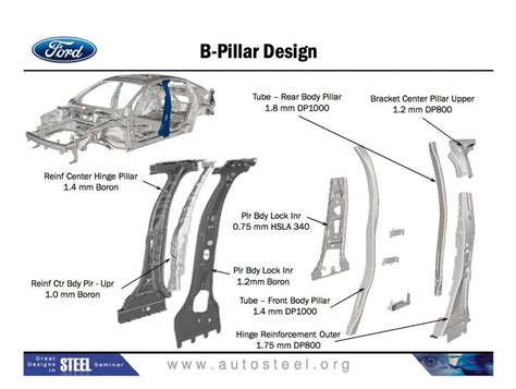 ford fusion  pillar body closures biw extrication car body parts  ford fusion