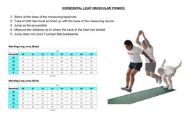 fitness testing teaching resources