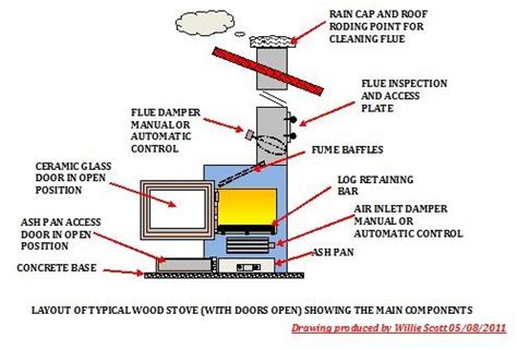 wood stove repair  maintenance tips