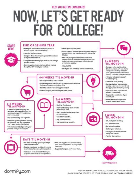 get ready for college with our freshman planning guide we