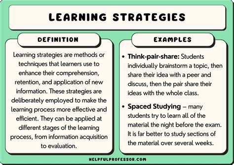 learning strategies examples