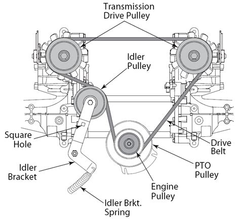 change  drive belt   rzt    equipped   auxillary oil tank