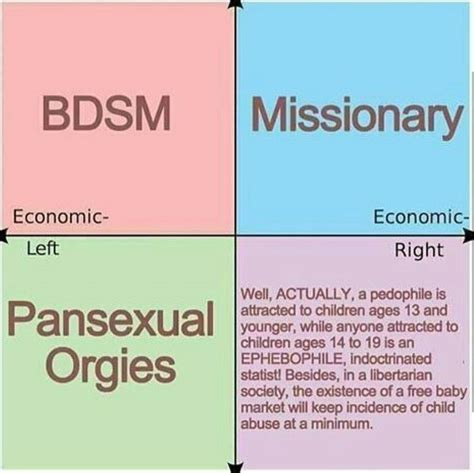 Sex Positions Political Compass Know Your Meme
