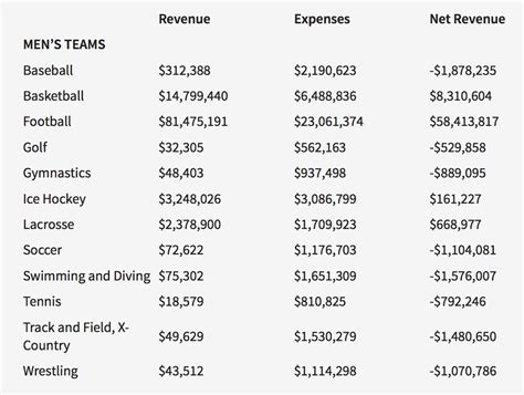 should college athletes be paid sports controversies