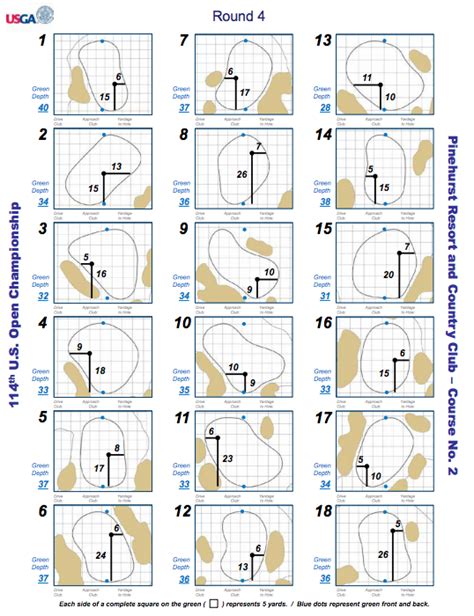 usga sets up tough pinehurst pin placements for sunday at