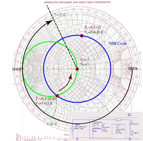 transmission  impedance matching ximera