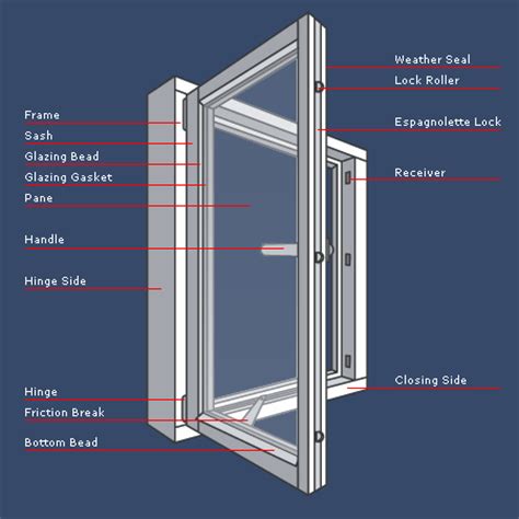 window terminology interior design infographics pinterest window construction  doors