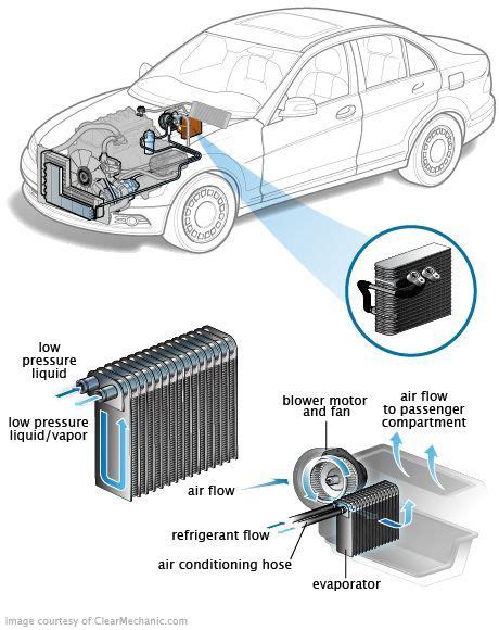 auto air conditioner  repair engine repair motor car