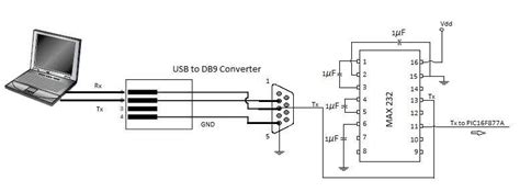 usb serial communication  max circuit  scientific diagram