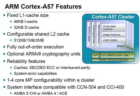 Cortex A57   Architecture   ARM A53/A57/T760 investigated  