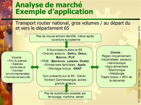 analyse de marche exemple marque inconnue