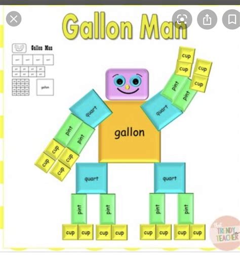 gallon man gallon man math activities student activities