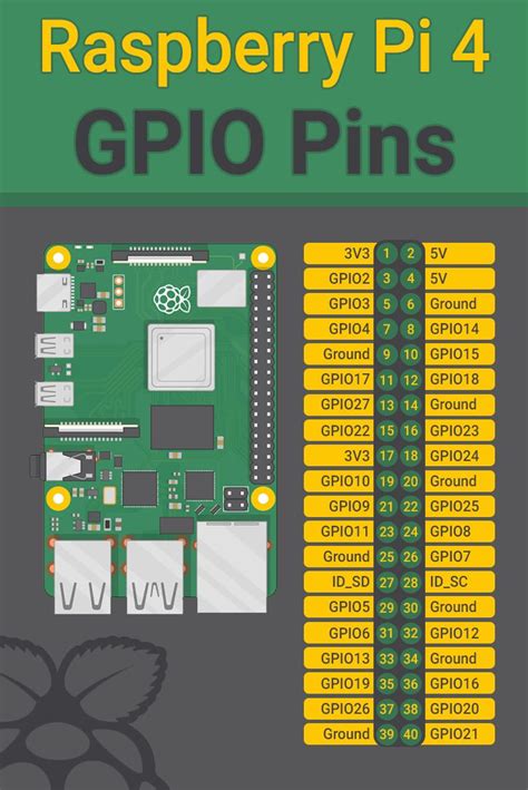 raspberry pi  model  pin layout