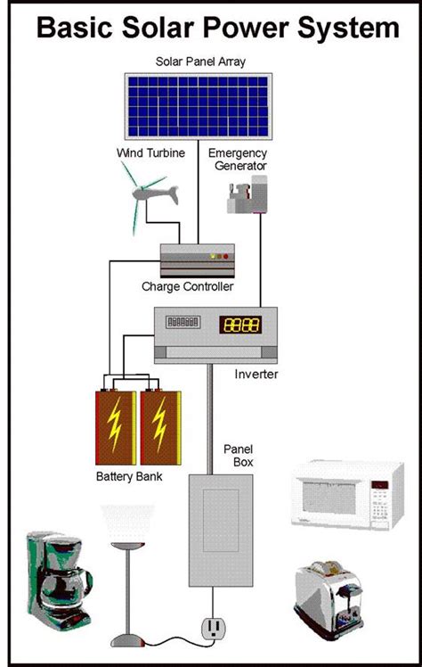 powertools solar power backup  router home improvement stack exchange