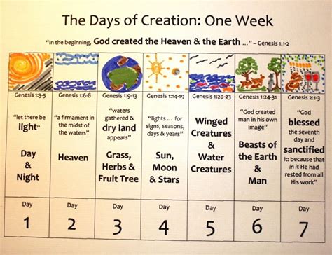 gods creation  days
