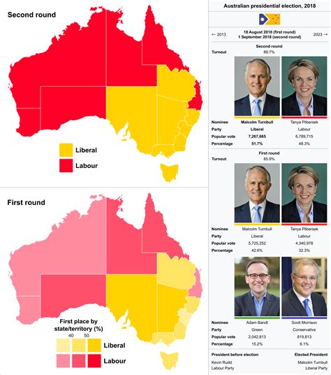 australian presidential election  rimaginarymaps