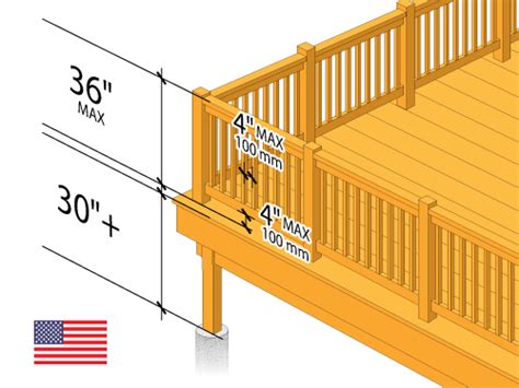 bc building code deck railing height standard deck railing height code requirements  guidelines