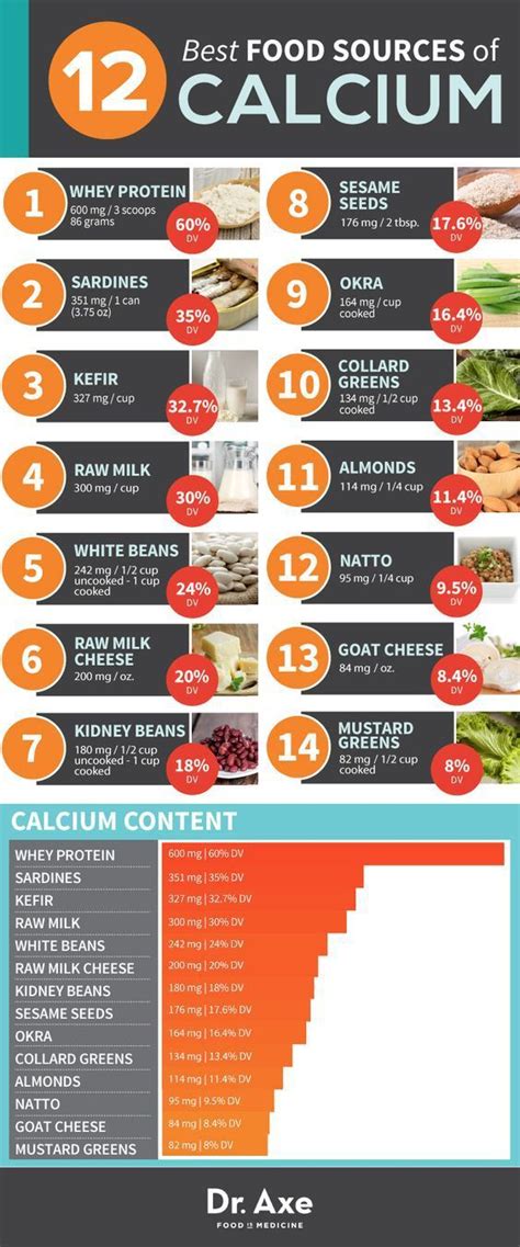 8 facts about calcium you need to know foods with calcium nutrition