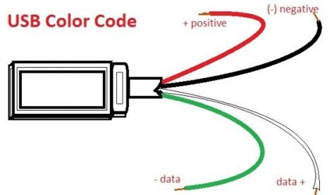 usb wire color code   wires  color coding usb coding