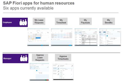 keep updated recording of enablement session “fiori apps for hcm” now available sap blogs