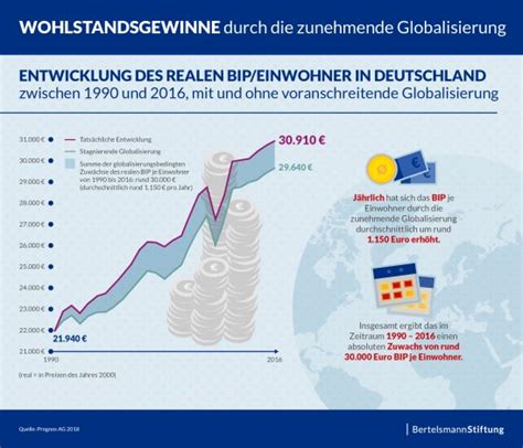 globalisierung schweizer profitieren  meisten inder  wenigsten