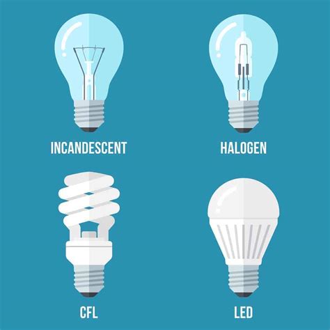 types  light bulbs    energy efficient