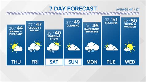 kare  weather  twitter  case  missed     atkare  day forecast sun
