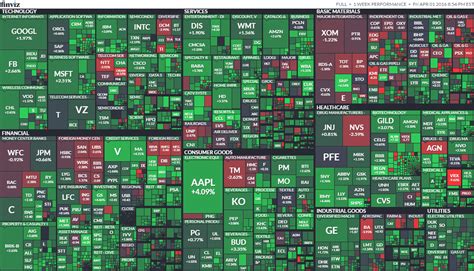 26 stock market heat map maps online for you
