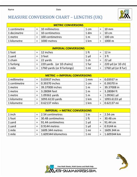 number conversion chart