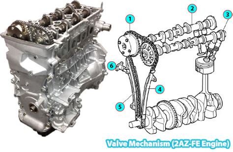 toyota rav valve mechanism parts diagram az fe engine