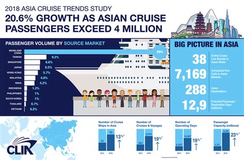 asian cruise market sails  double digit growth global expat recruiting