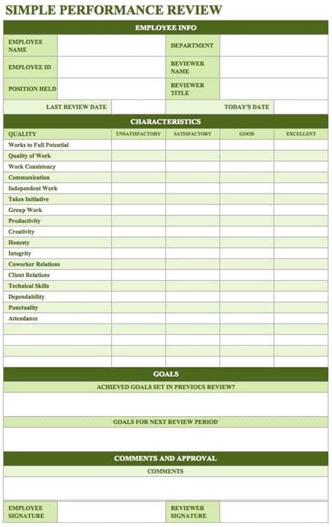 employee performance review form template