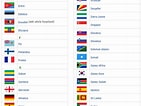 Dünyanın 254 Bayrakları için resim sonucu. Boyutu: 141 x 106. Kaynak: odevvebilim.com