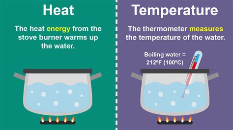 difference  heat  temperature  simple terms yourdictionary