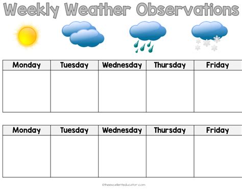 weekly weather observations  excellent educator