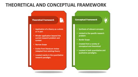 theoretical  conceptual framework powerpoint    template