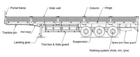 semi truck trailer parts diagram  xxx hot girl
