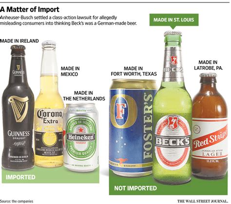 Trouble Brews For ‘imported Beers Made In America Wsj