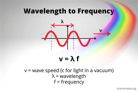 wavelength  frequency calculation  equation