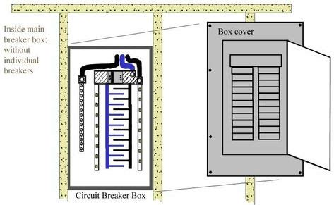 main breaker box home electrical wiring breaker box diy