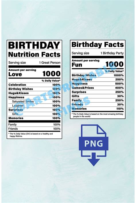 birthday nutrition facts png nutrition facts png birthday facts