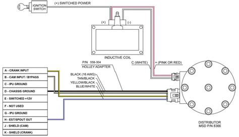 demystifying holley terminator  sniper ignition hookup