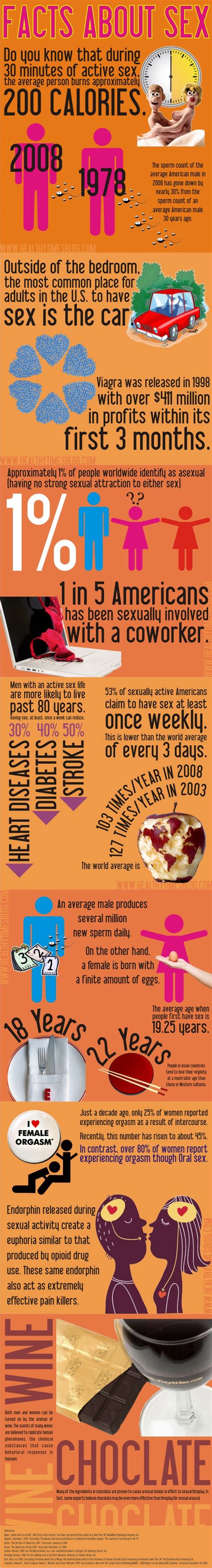 Facts About Sex [infographic] – Infographic List