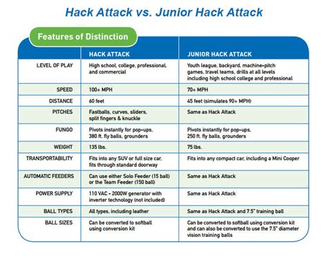 hack attack junior baseball pitching machine