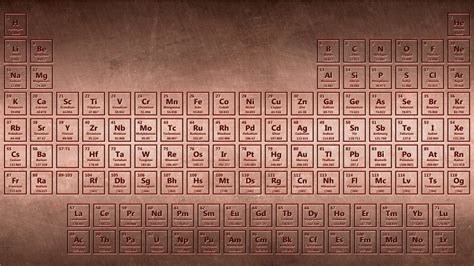 Copper Periodic Table Wallpaper Science Notes And Projects