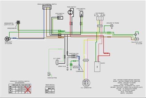 gio cc atv wiring diagram